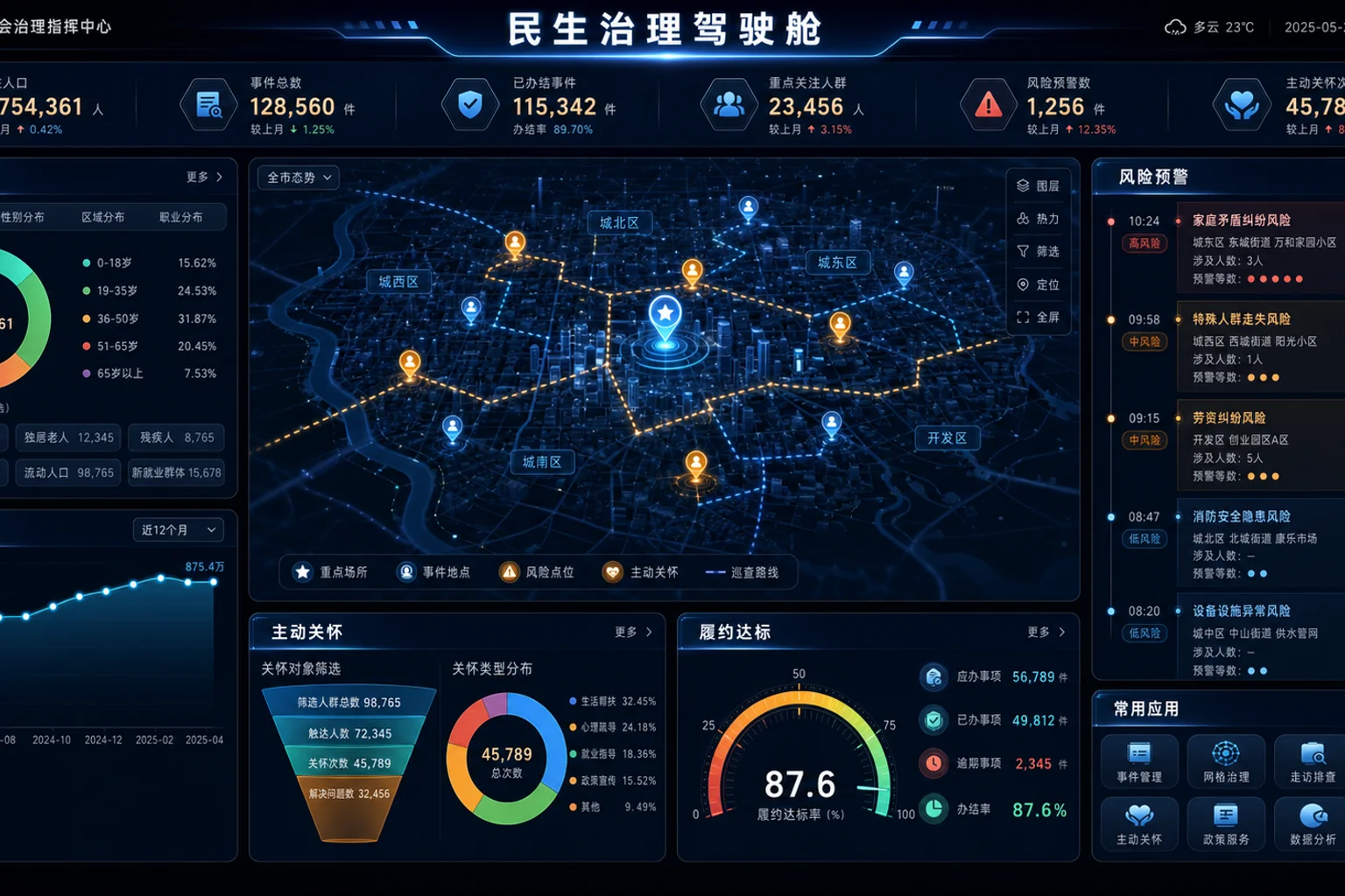 民生治理数据驾驶舱